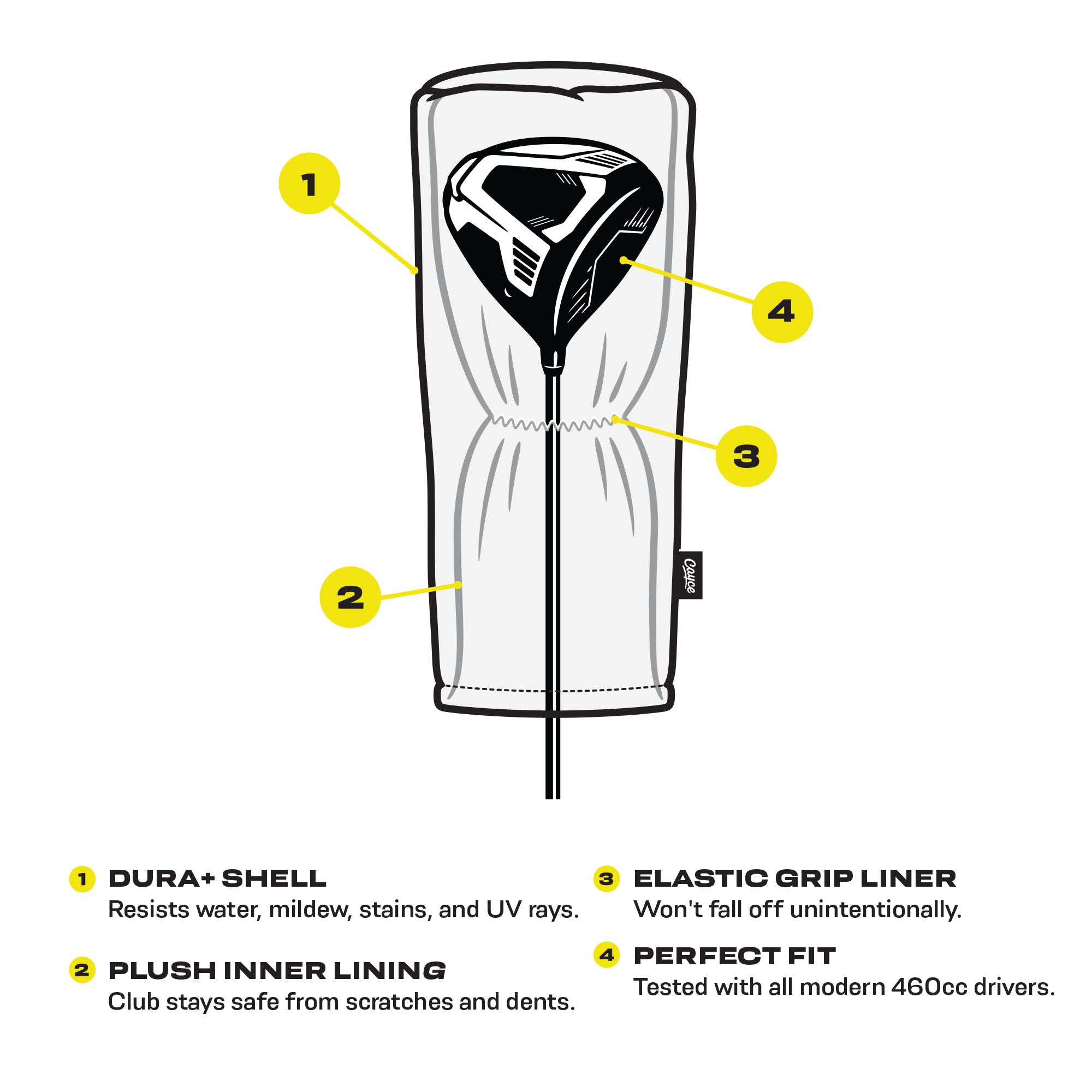 diagram showing the features of a cayce golf barrel-style headcover
